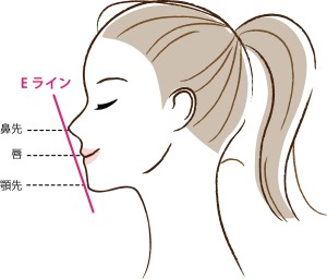 Eライン　渋谷矯正歯科