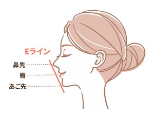 渋谷矯正　Eライン　矯正歯科